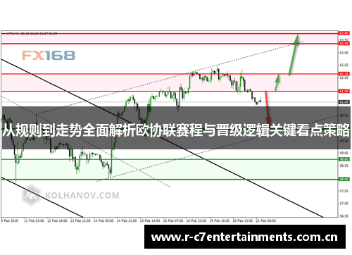从规则到走势全面解析欧协联赛程与晋级逻辑关键看点策略