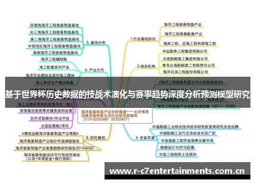 基于世界杯历史数据的技战术演化与赛事趋势深度分析预测模型研究